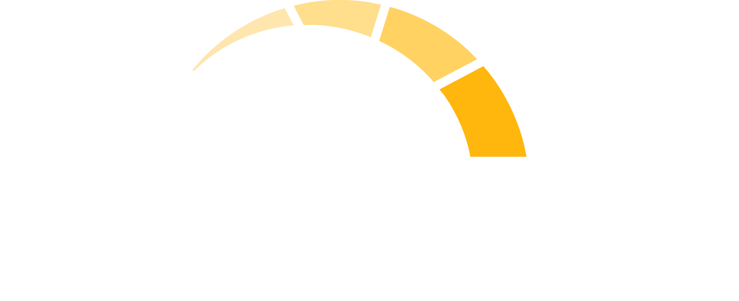 Business Optimizer
